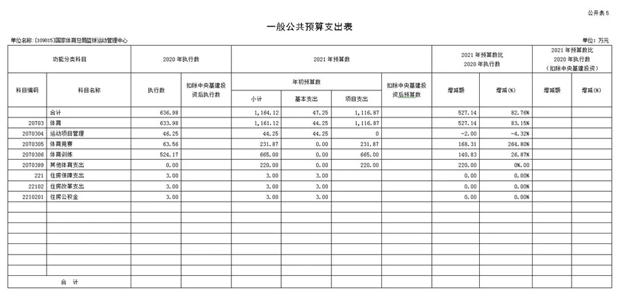 哪里有适合初学者的篮球训练管理指南_1